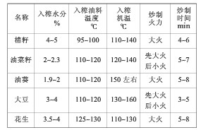 螺旋榨油機：六大提升出油率的技巧