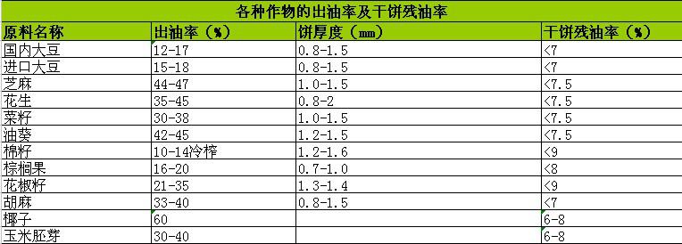 河南螺旋榨油機(jī)價(jià)格