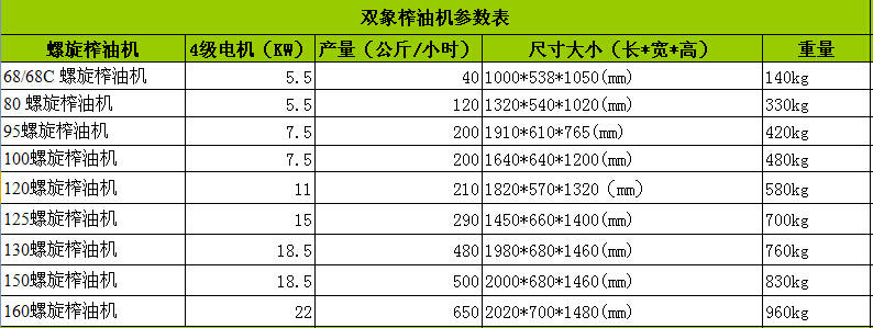 河南螺旋榨油機(jī)價(jià)格