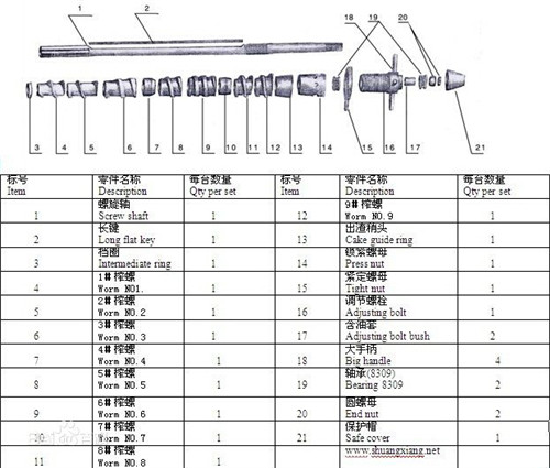 螺旋榨油機(jī)之榨油機(jī)配件價(jià)格