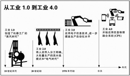 數(shù)控式榨油機(jī)