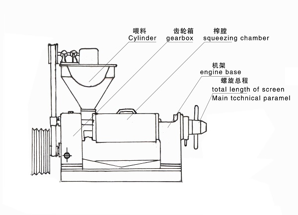 雙象6YL-68型螺旋榨油機(jī)詳細(xì)介紹